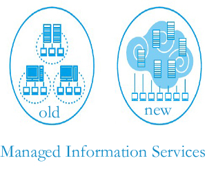 Managed Information Services