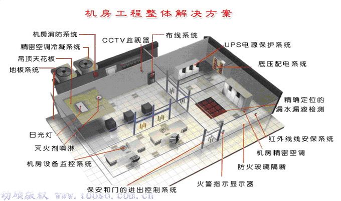 上海it外包